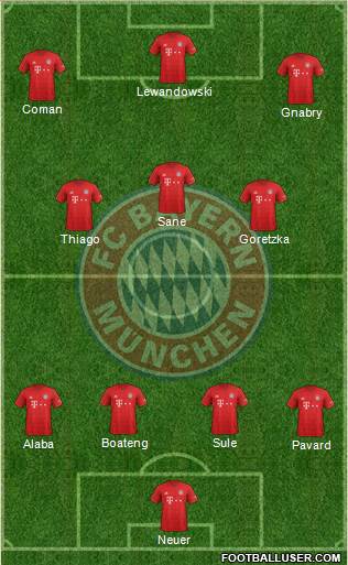 FC Bayern München Formation 2020