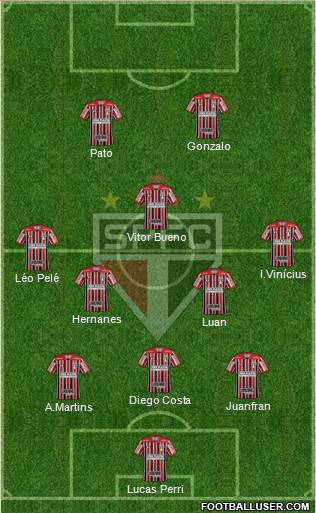 São Paulo FC Formation 2020