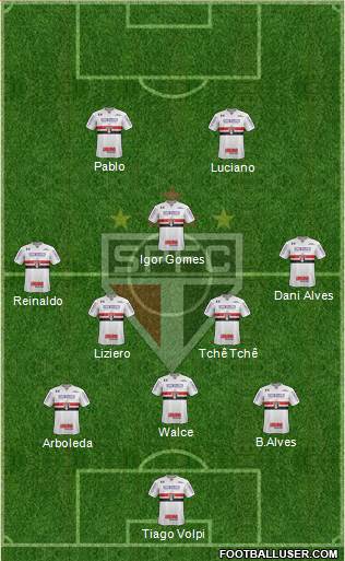 São Paulo FC Formation 2020
