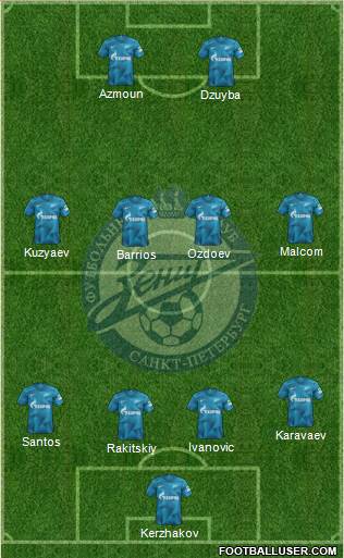 Zenit St. Petersburg Formation 2020