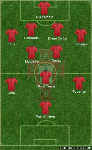 Portugal Formation 2020