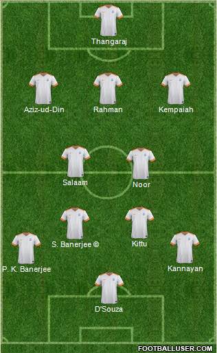 India 3-4-3 football formation