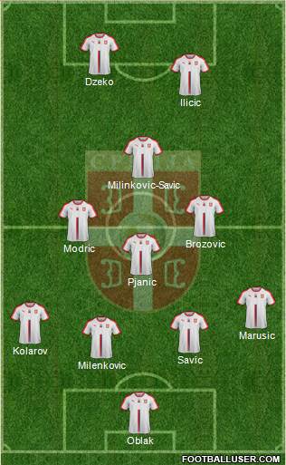 Serbia Formation 2020