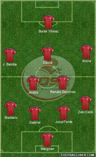LOSC Lille Métropole Formation 2020