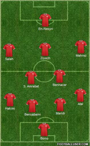 Tunisia Formation 2020