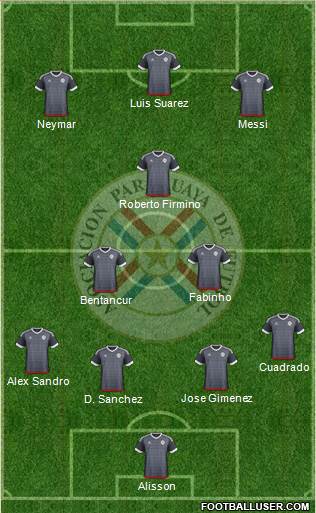 Paraguay Formation 2020