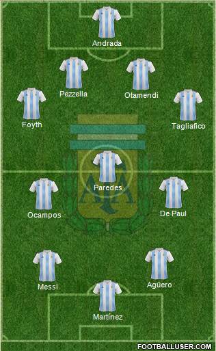 Argentina Formation 2020