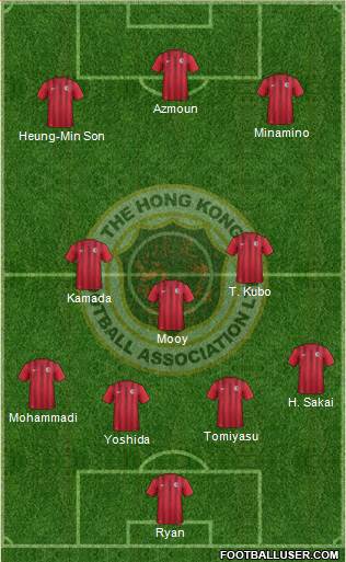 Hong Kong Formation 2020