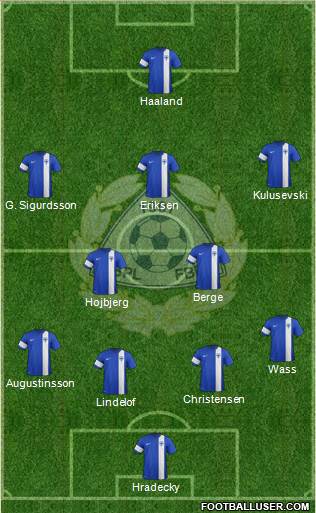 Finland Formation 2020