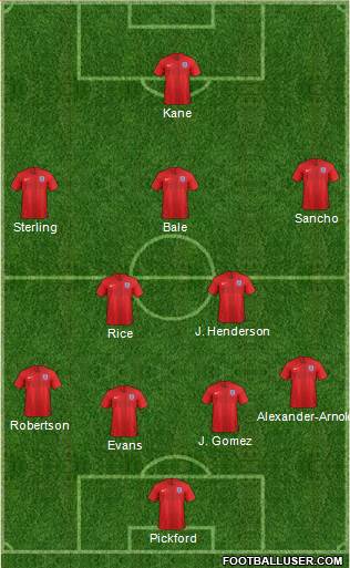 England Formation 2020