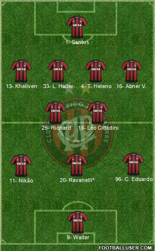 C Atlético Paranaense Formation 2020