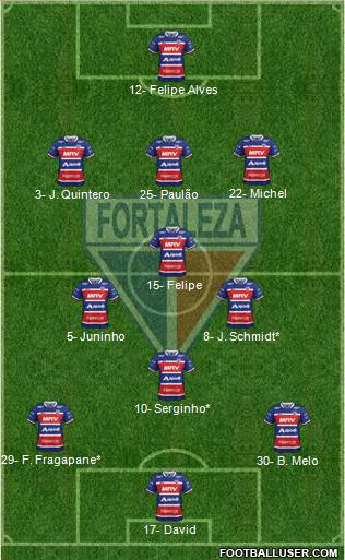 Fortaleza EC Formation 2020