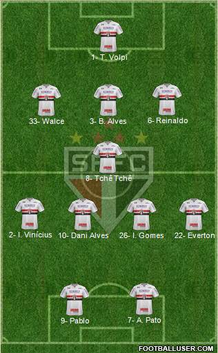 São Paulo FC Formation 2020