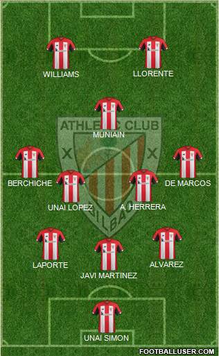 Athletic Club Formation 2020