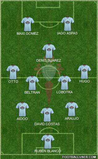 R.C. Celta S.A.D. Formation 2020