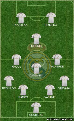 Real Madrid C.F. Formation 2020