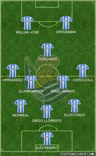 Real Sociedad S.A.D. Formation 2020