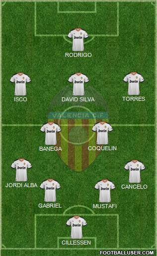 Valencia C.F., S.A.D. Formation 2020