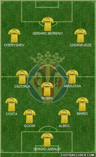 Villarreal C.F., S.A.D. Formation 2020