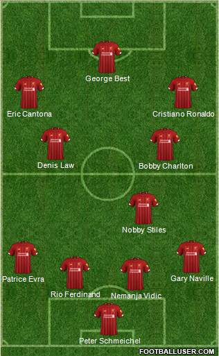 Liverpool Formation 2020
