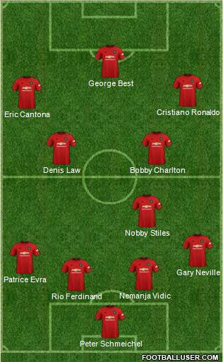 Manchester United Formation 2020