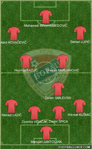 FK Borac Banja Luka Formation 2020