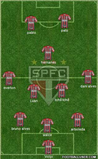 São Paulo FC Formation 2020