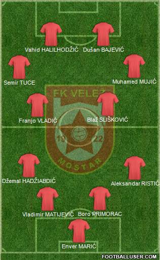 FK Velez Mostar Formation 2020