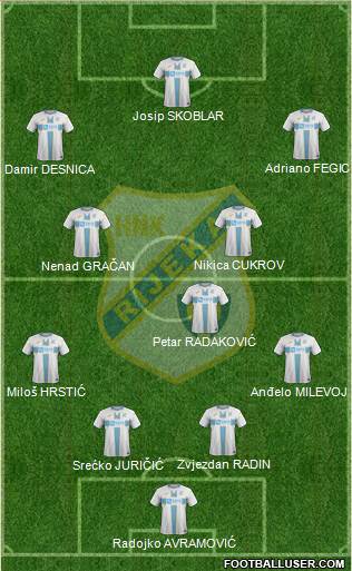HNK Rijeka Formation 2020