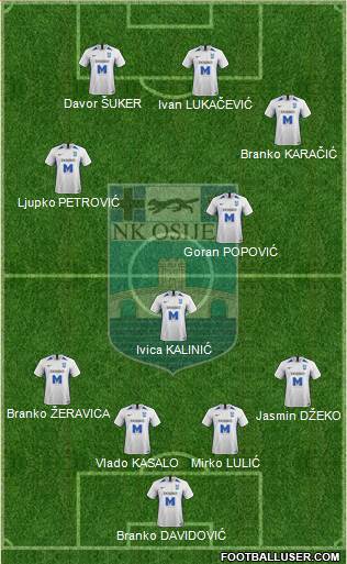 NK Osijek Formation 2020