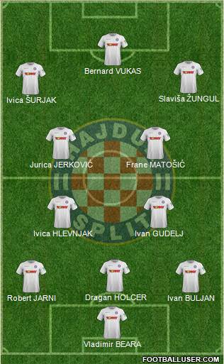 HNK Hajduk Formation 2020