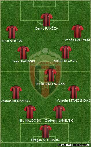 FK Vardar Skopje Formation 2020