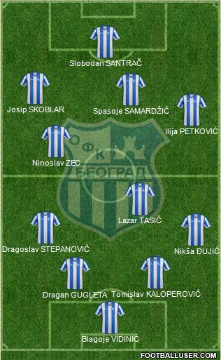 OFK Beograd Formation 2020