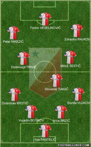 FK Vojvodina Novi Sad Formation 2020
