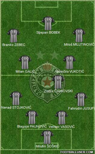 FK Partizan Beograd Formation 2020