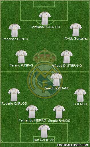 Real Madrid C.F. Formation 2020