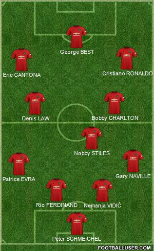 Manchester United Formation 2020
