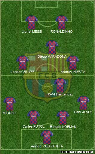 F.C. Barcelona Formation 2020