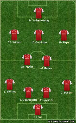 Arsenal Formation 2020