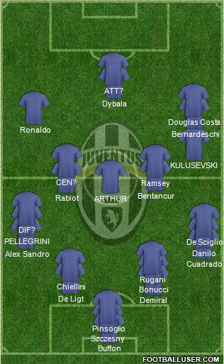 Juventus Formation 2020