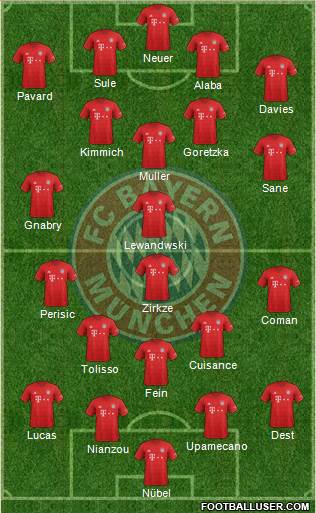 FC Bayern München Formation 2020