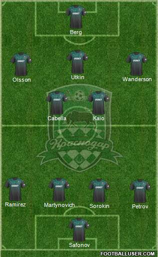 FC Krasnodar Formation 2020