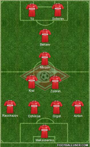 Spartak Moscow Formation 2020