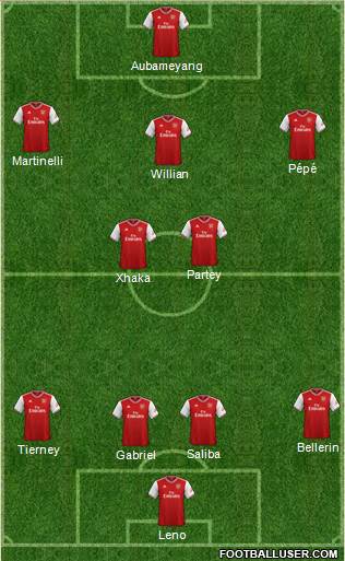 Arsenal Formation 2020