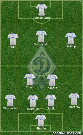 Dinamo Moscow Formation 2020
