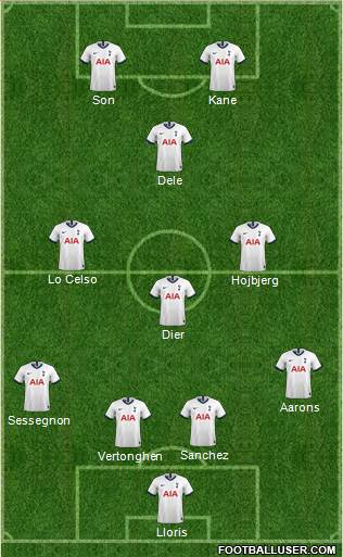 Tottenham Hotspur Formation 2020