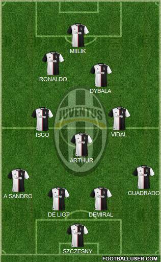 Juventus Formation 2020