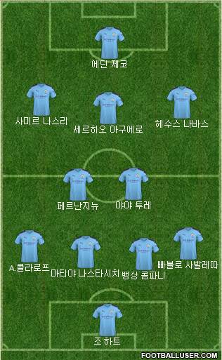 Manchester City Formation 2020