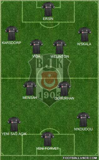 Besiktas JK Formation 2020