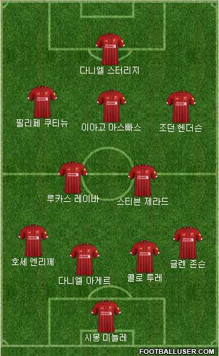 Liverpool Formation 2020
